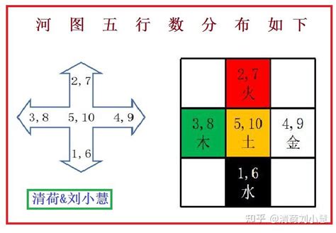 河图洛书五行|河图洛书图解析